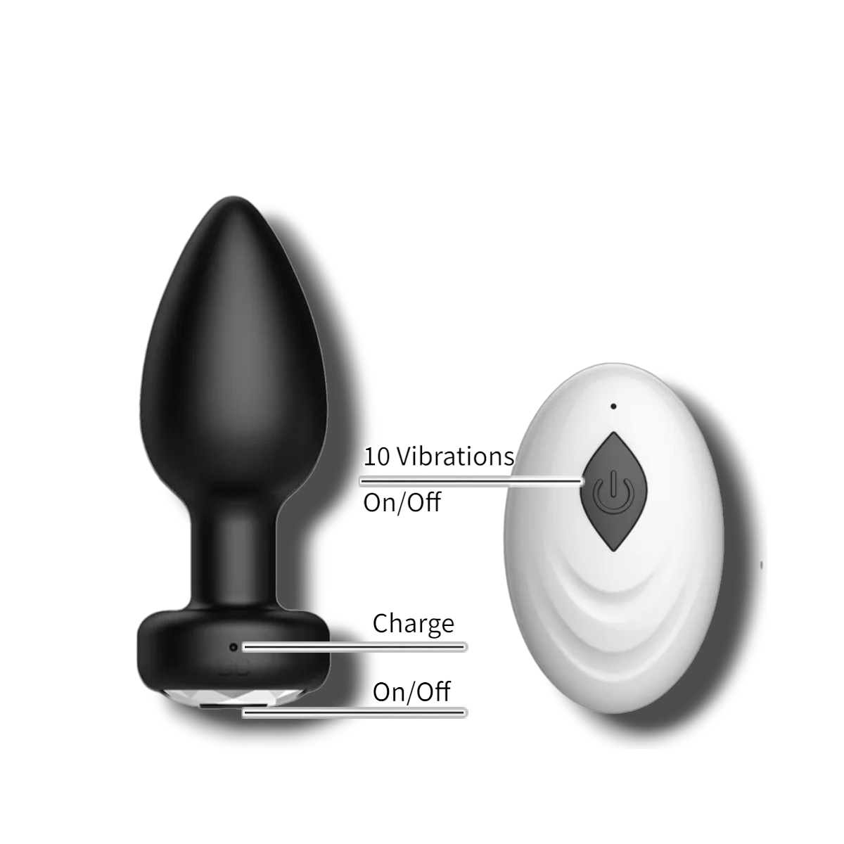 plusg anal modes